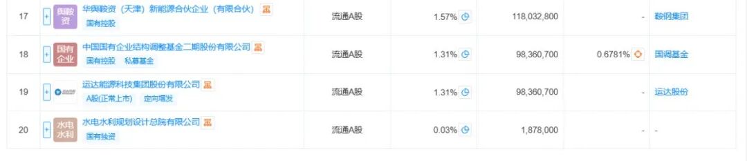 电建新能IPO受理，募资90亿投建8.46GW风光项目