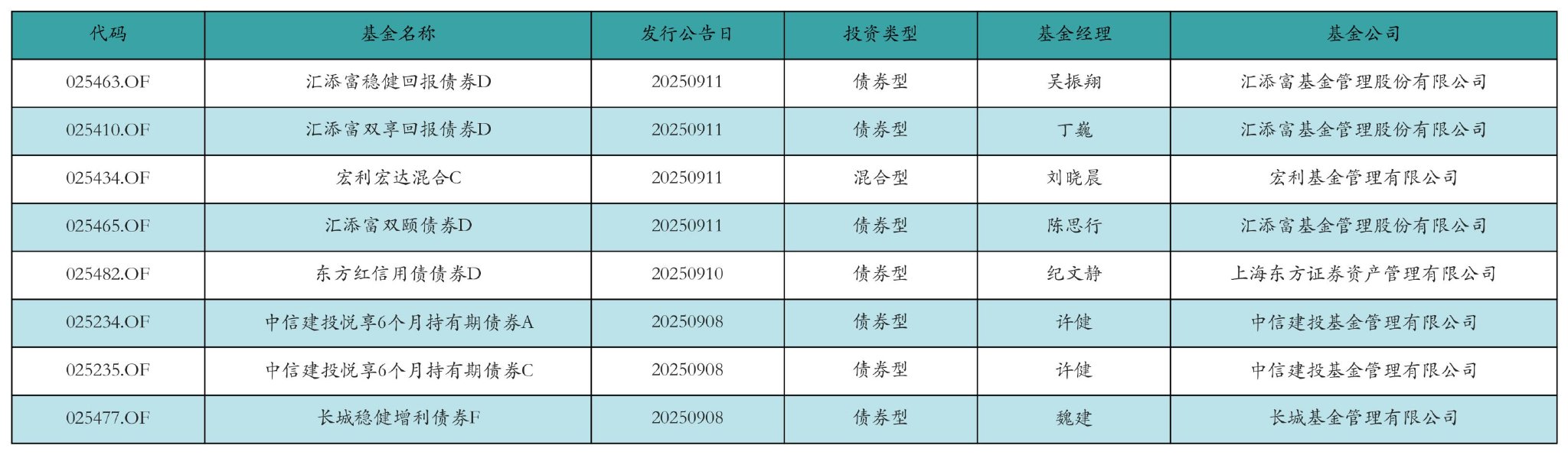 胜宏科技上周获融资资金买入超230亿元丨资金流向周报