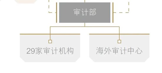 建行中层人事调整 涉及多家一级分行和审计机构